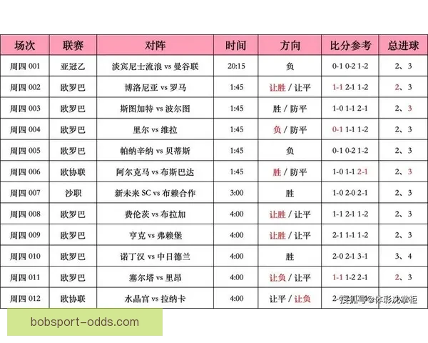 最全足球竞猜入口推荐，轻松掌握赛事实时赔率与投注技巧
